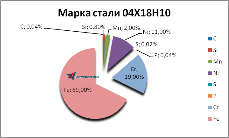   041810   ehlista.orgmetall.ru