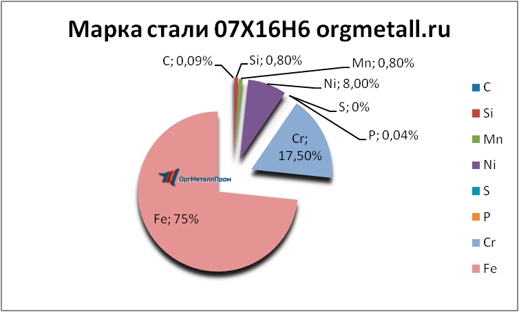  07166   ehlista.orgmetall.ru