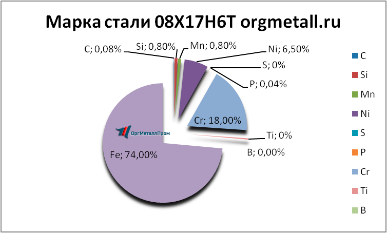   08176   ehlista.orgmetall.ru