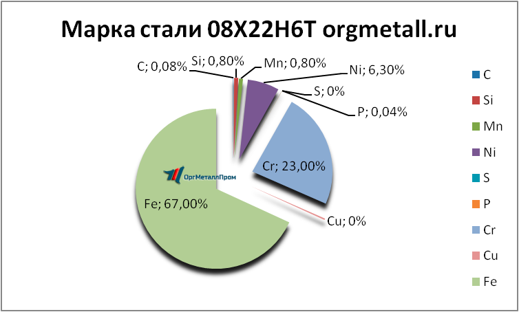   08226   ehlista.orgmetall.ru