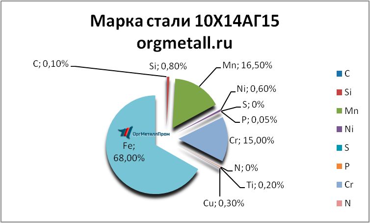   101415   ehlista.orgmetall.ru