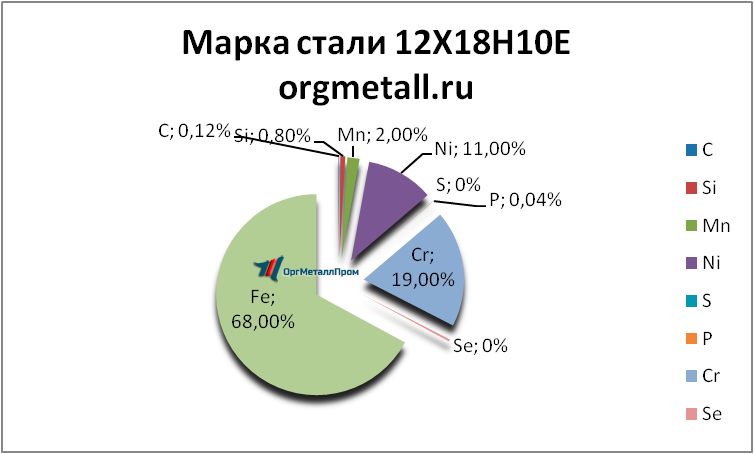   121810   ehlista.orgmetall.ru