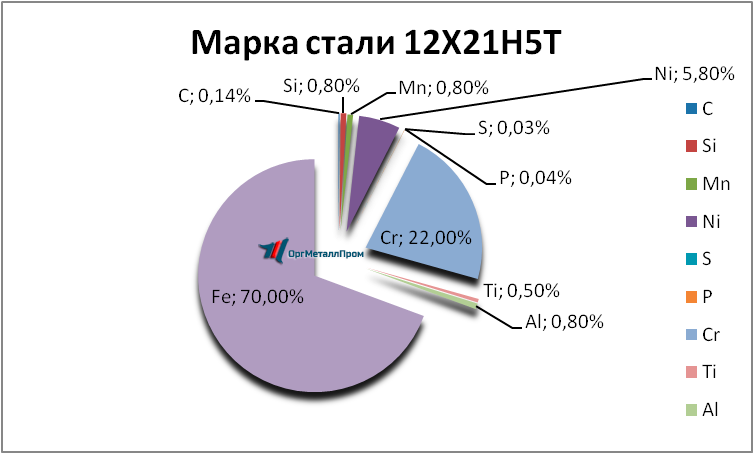   12215   ehlista.orgmetall.ru
