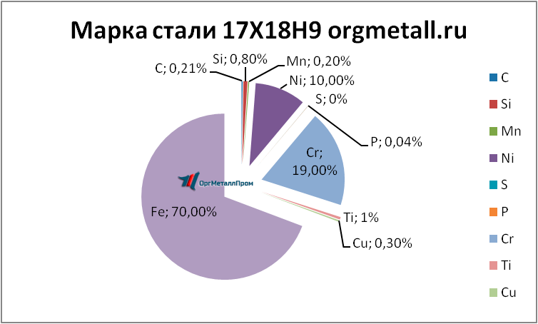   17189   ehlista.orgmetall.ru