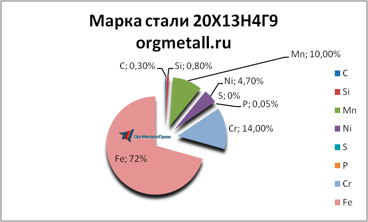   201349   ehlista.orgmetall.ru