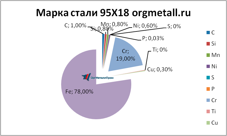   9518   ehlista.orgmetall.ru