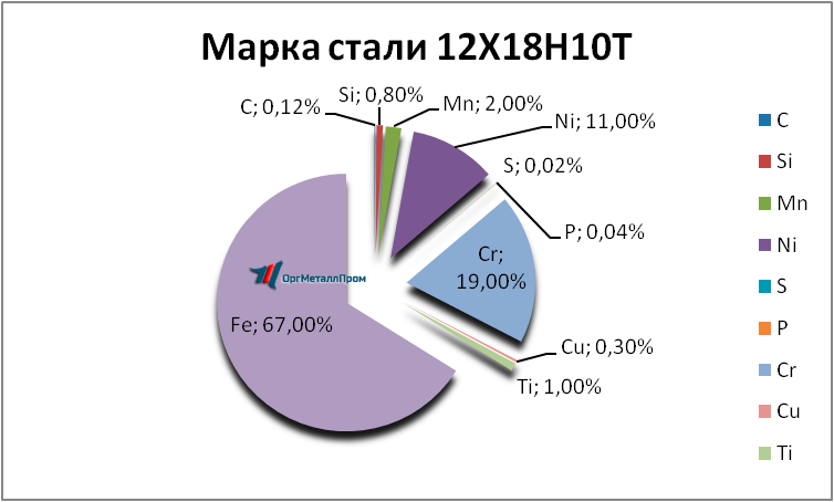   121810 . 1810     ehlista.orgmetall.ru