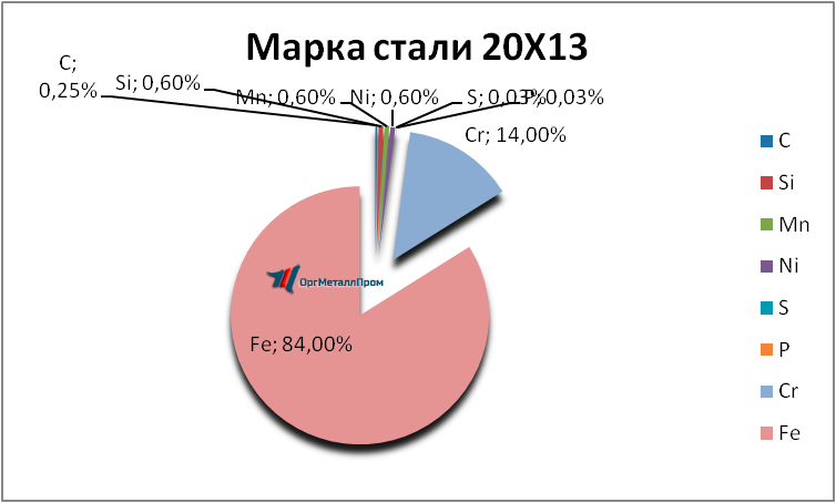   2013     ehlista.orgmetall.ru