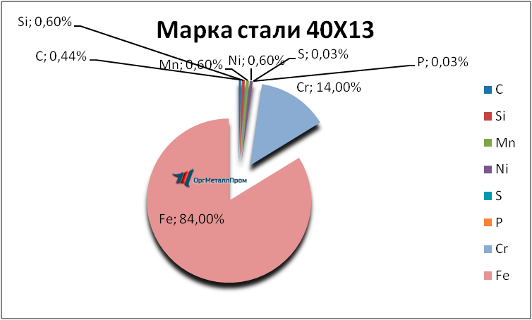   4013     ehlista.orgmetall.ru