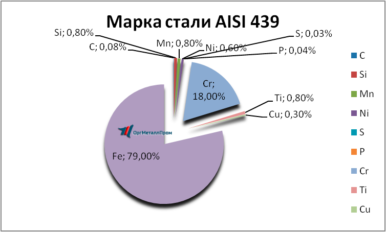   AISI 439   ehlista.orgmetall.ru