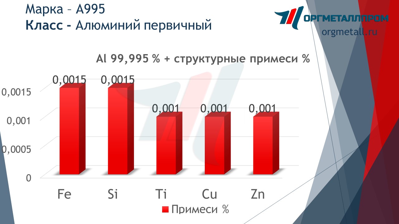    995   ehlista.orgmetall.ru