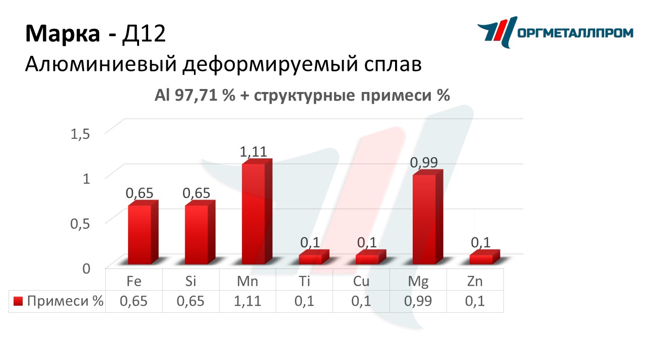    12   ehlista.orgmetall.ru