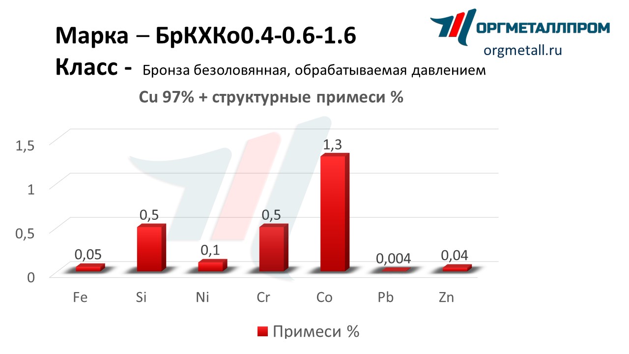    0.4-0.6-1.6   ehlista.orgmetall.ru