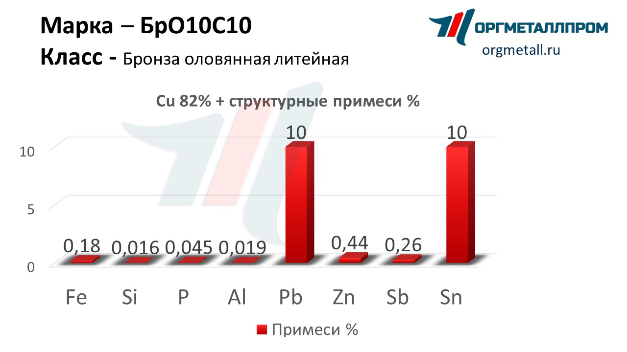    1010   ehlista.orgmetall.ru