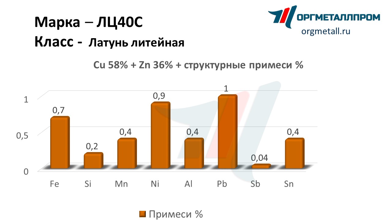    40   ehlista.orgmetall.ru