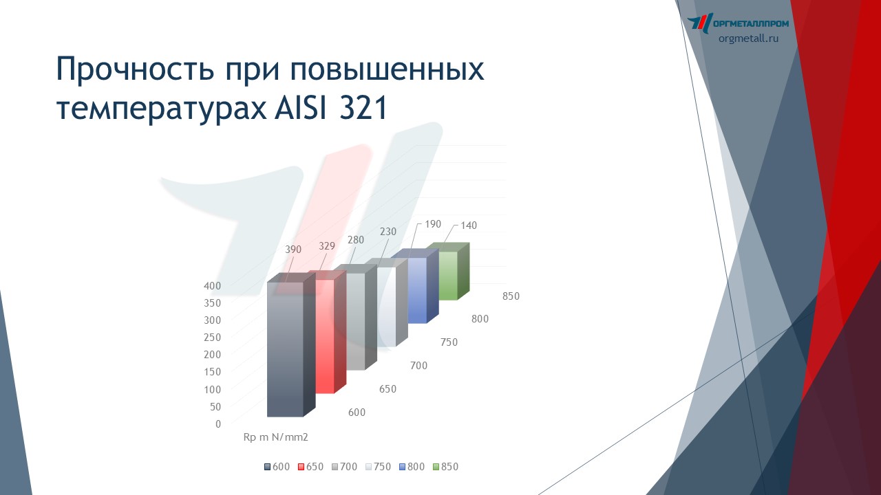     AISI 321   ehlista.orgmetall.ru